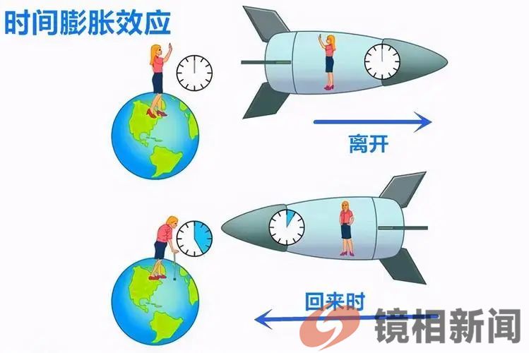 光速就是宇宙的上限,科学家认为:星际旅行是不可能实现的(图5) 微信图片_20240228161504.jpg