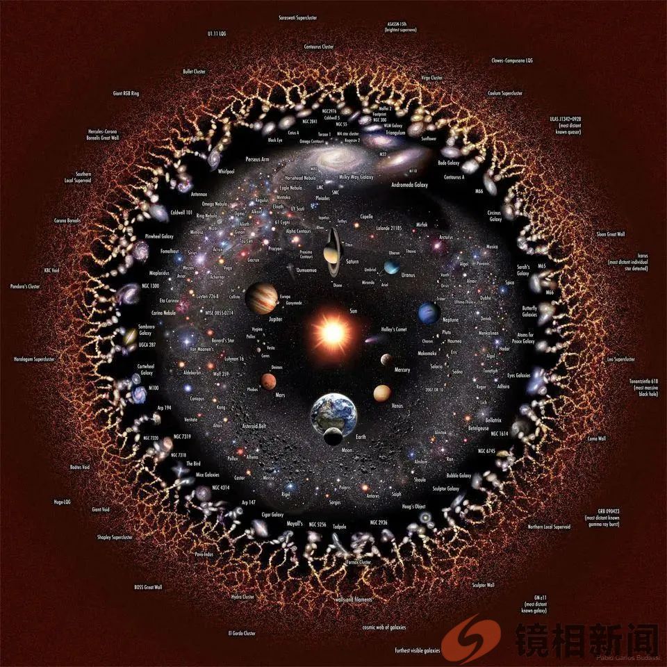 光速就是宇宙的上限,科学家认为:星际旅行是不可能实现的(图10) 微信图片_20240228161547.jpg