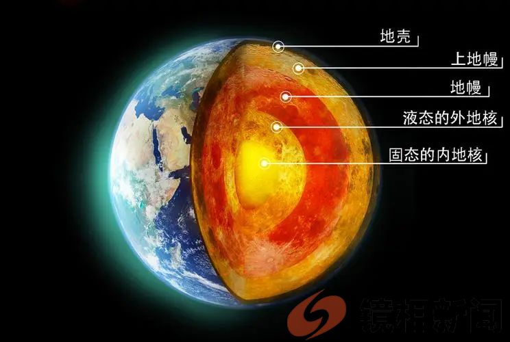 地球内核正在减速,如果地核停转,地球就会变成火星?(图7) 微信图片_20240229181752.jpg