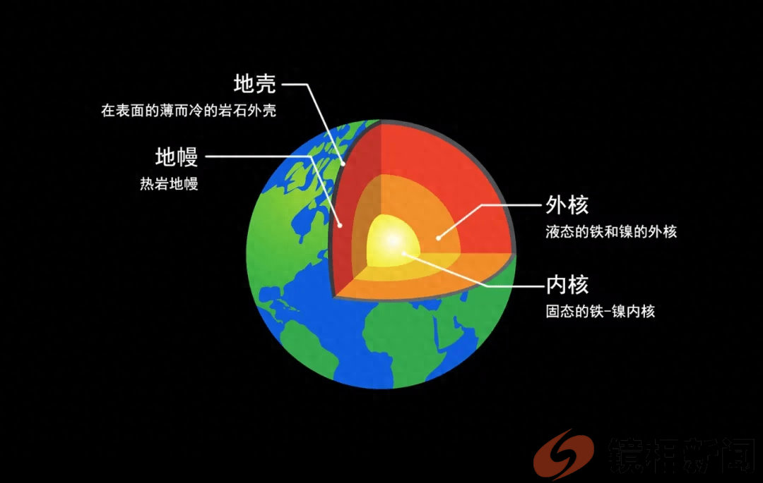 地球内核正在减速,如果地核停转,地球就会变成火星?(图1) 微信图片_20240229181708.png