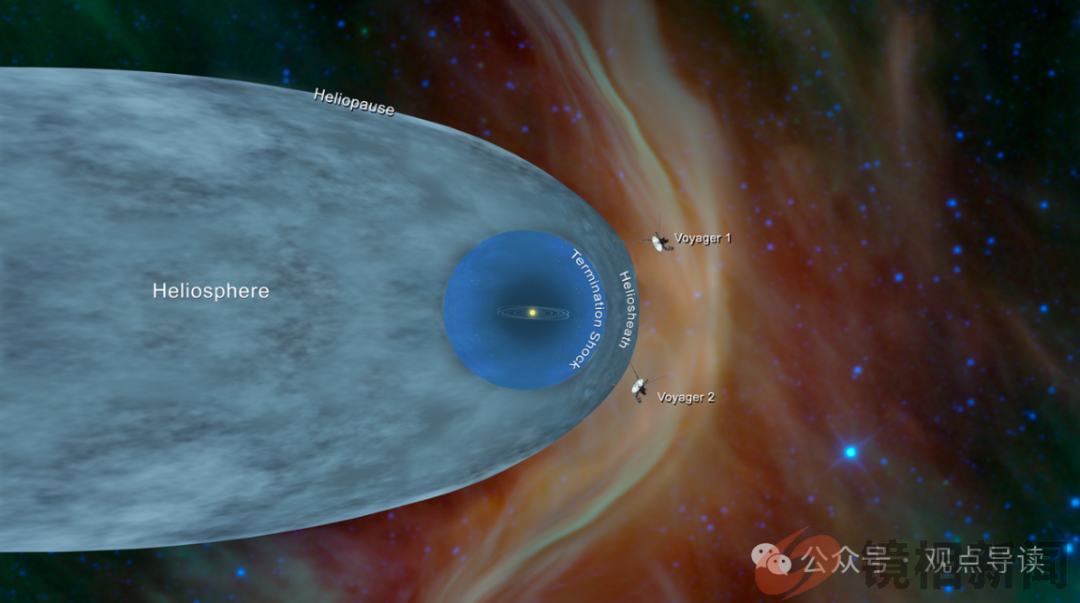太阳系竟藏有“第二个太阳”?科学家惊人发现:奥尔特云外或有另一颗恒星(图2) 微信图片_20240320003027.png