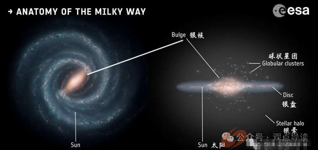 银河系中心的那个亮点是什么?那里究竟藏着什么秘密?(图3) 微信图片_20240320093454.png