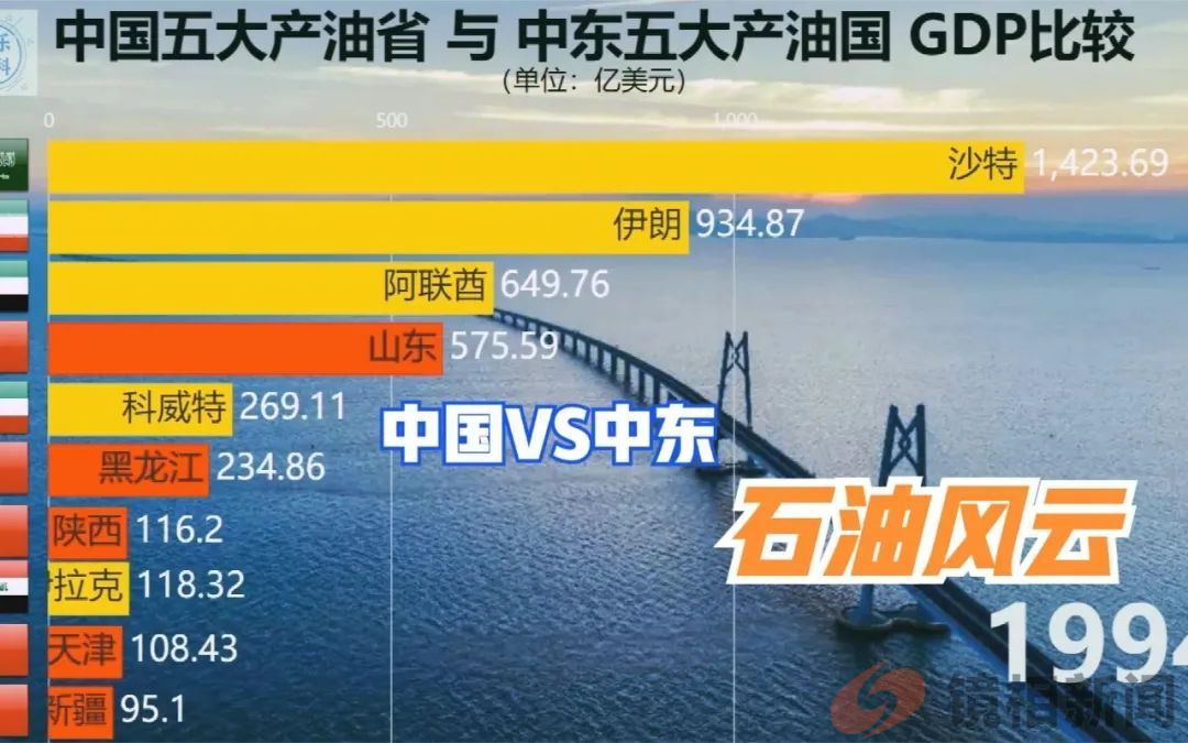 歪论系列之八:我们与其卖水、卖天,还不如如此这般向中东买油!(图1) 微信图片_20241216161611.jpg