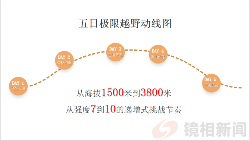 首届 “天境祁连 冰雪越野盛会” 1 月张掖启航,解锁雪原极致探险(图3) 763b79d4d8d07f28e3cd11e5e2c63bed.png