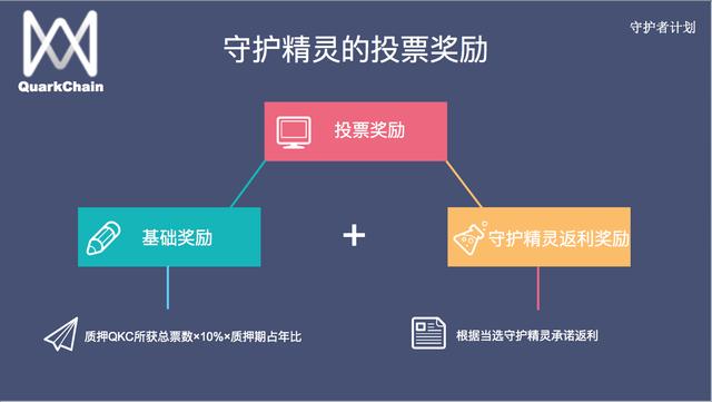 QuarkChain守护者计划启动,竞选守护主网赢取超高(图6)