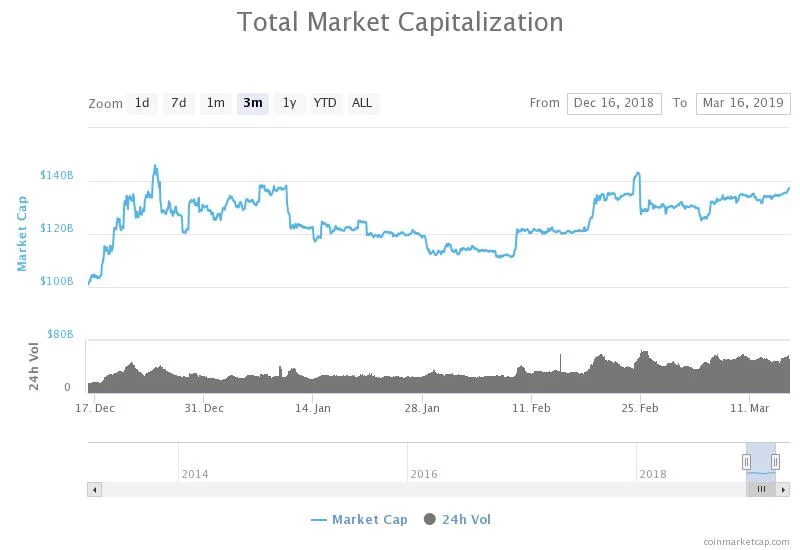 比特币回到4000美元,小牛市来了?等回到4600美元(图3)